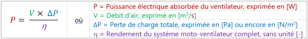 Équation fondamentale dont dérive la puissance spécifique des ventilateurs